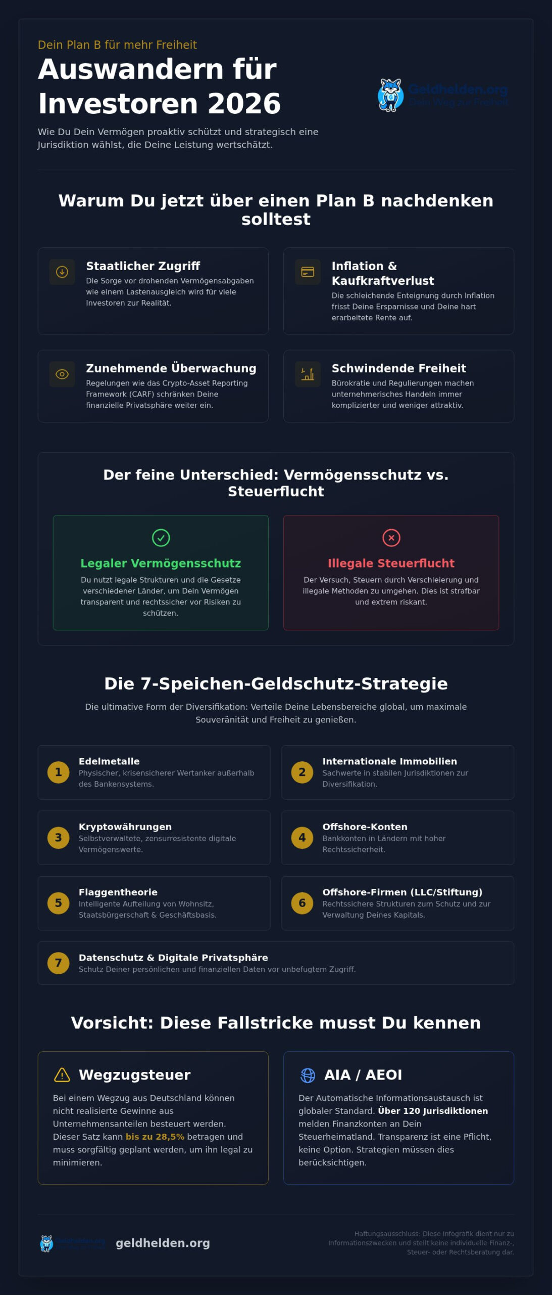 Auswandern für Investoren 2026: Die besten Strategien für Deinen Plan B