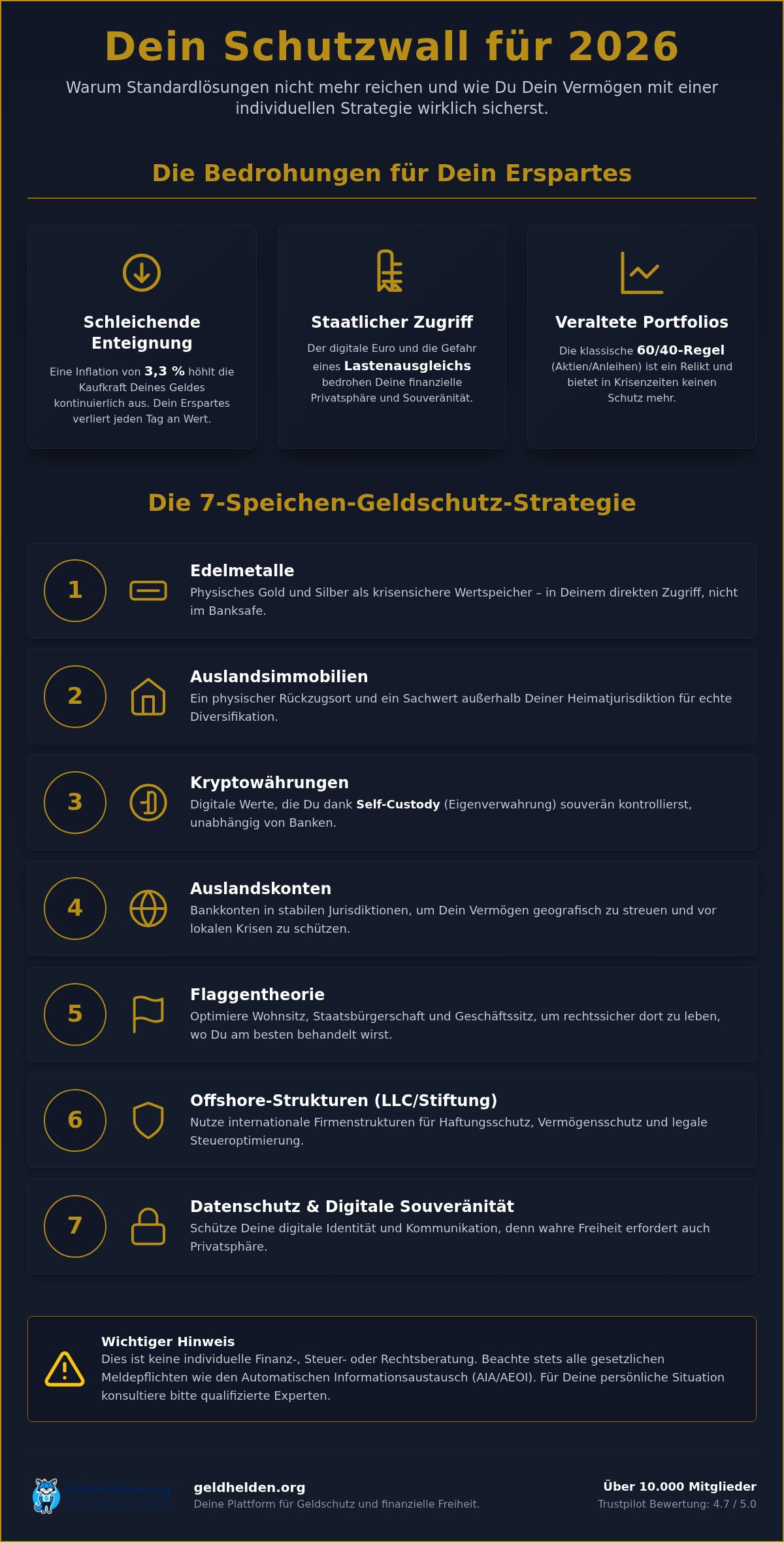 Individuelle Vermögensstrategie 2026: Dein Fahrplan für echte finanzielle Souveränität - GELDHELDEN Individuelle Vermögensstrategie 2026: Dein Fahrplan für echte finanzielle Souveränität
