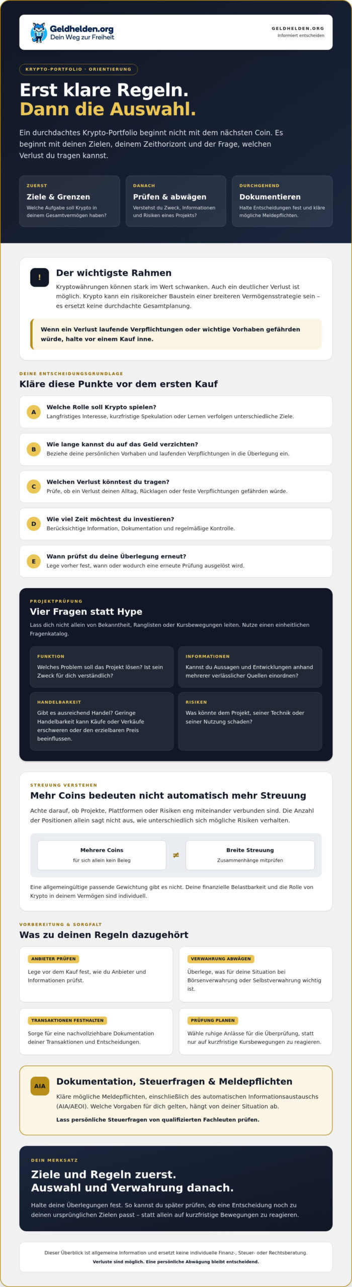 Krypto-Portfolio aufbauen: Dein klarer Leitfaden für 2026 - GELDHELDEN Krypto-Portfolio aufbauen: Dein klarer Leitfaden für 2026