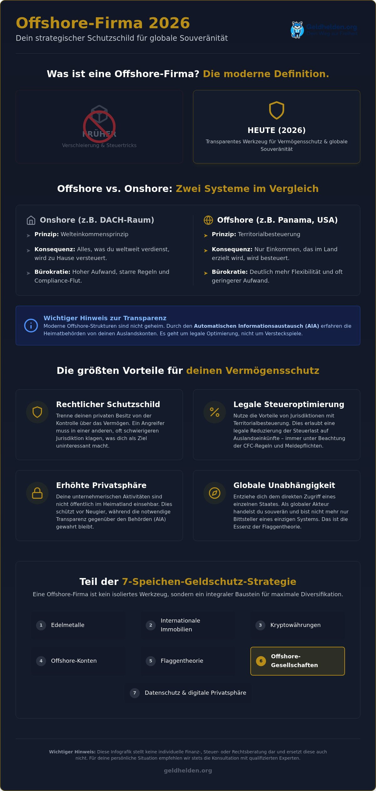 Offshore Firma Vorteile: Dein strategischer Schutzschild für finanzielle Freiheit 2026 - GELDHELDEN Offshore Firma Vorteile: Dein strategischer Schutzschild für finanzielle Freiheit 2026