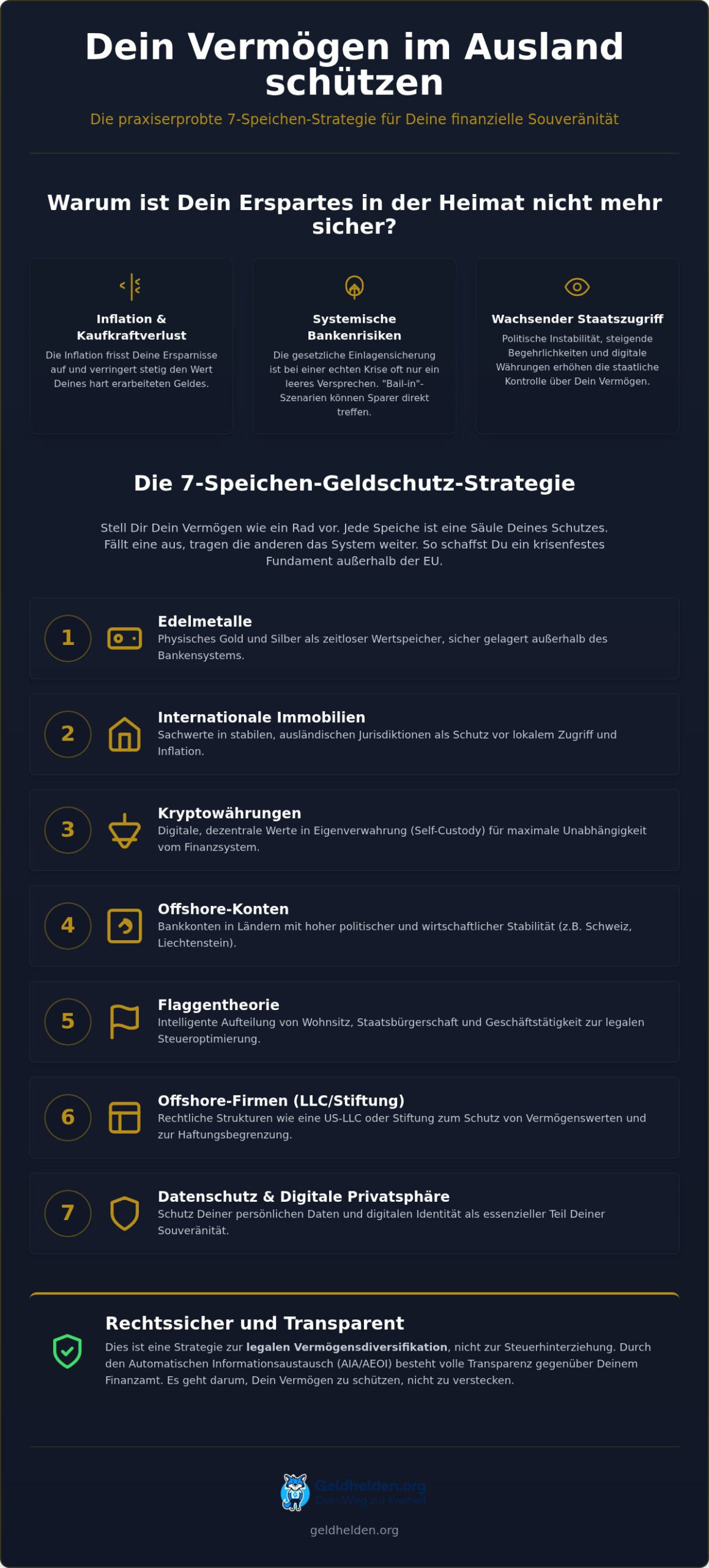 Vermögensverwaltung im Ausland: Dein Guide zum Schutz vor staatlichem Zugriff 2026 - GELDHELDEN Vermögensverwaltung im Ausland: Dein Guide zum Schutz vor staatlichem Zugriff 2026