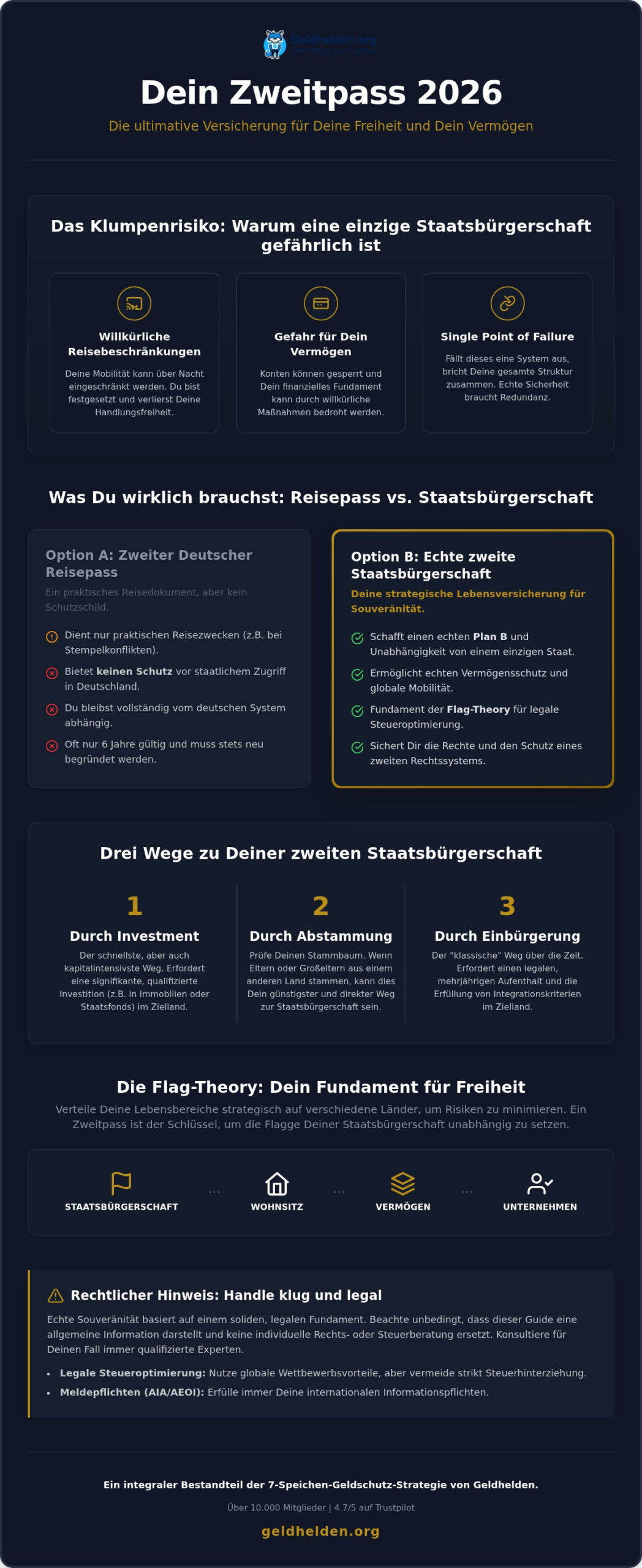 Zweitpass bekommen: Dein Guide für globale Freiheit und echte Souveränität 2026 - GELDHELDEN Zweitpass bekommen: Dein Guide für globale Freiheit und echte Souveränität 2026