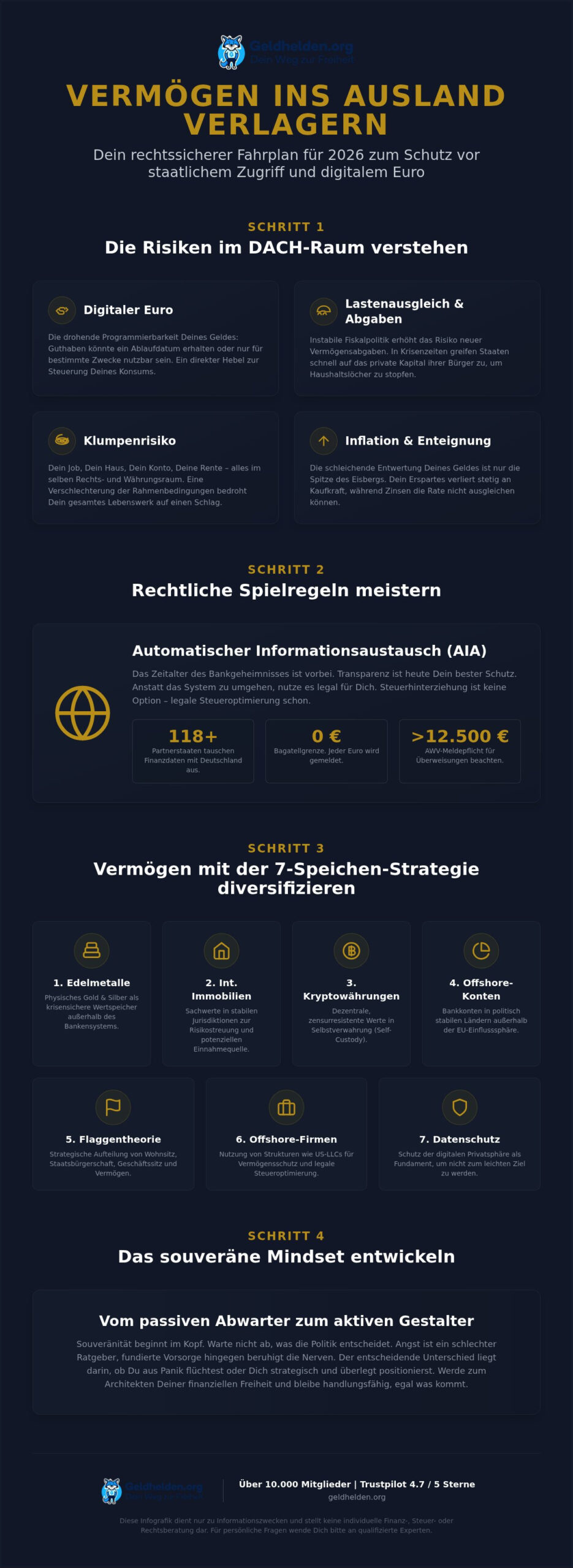 Vermögen ins Ausland verlagern: Deine rechtssichere Checkliste für 2026