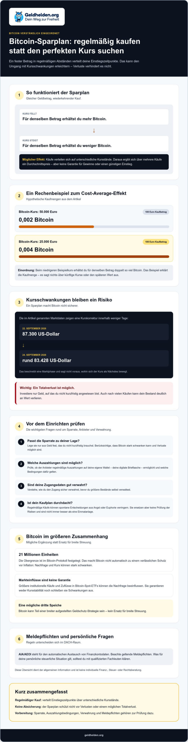 Bitcoin Sparplan Kurs: Warum Volatilität dein bester Freund für den Vermögensschutz ist