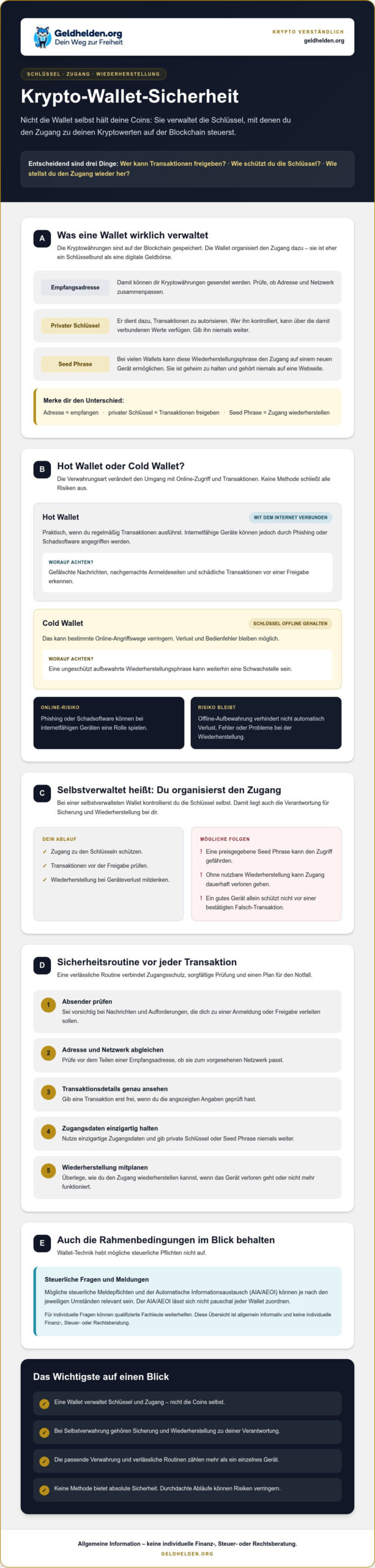Krypto Wallet Sicherheit: So schützt du deine Coins 2026 - GELDHELDEN Krypto Wallet Sicherheit: So schützt du deine Coins 2026