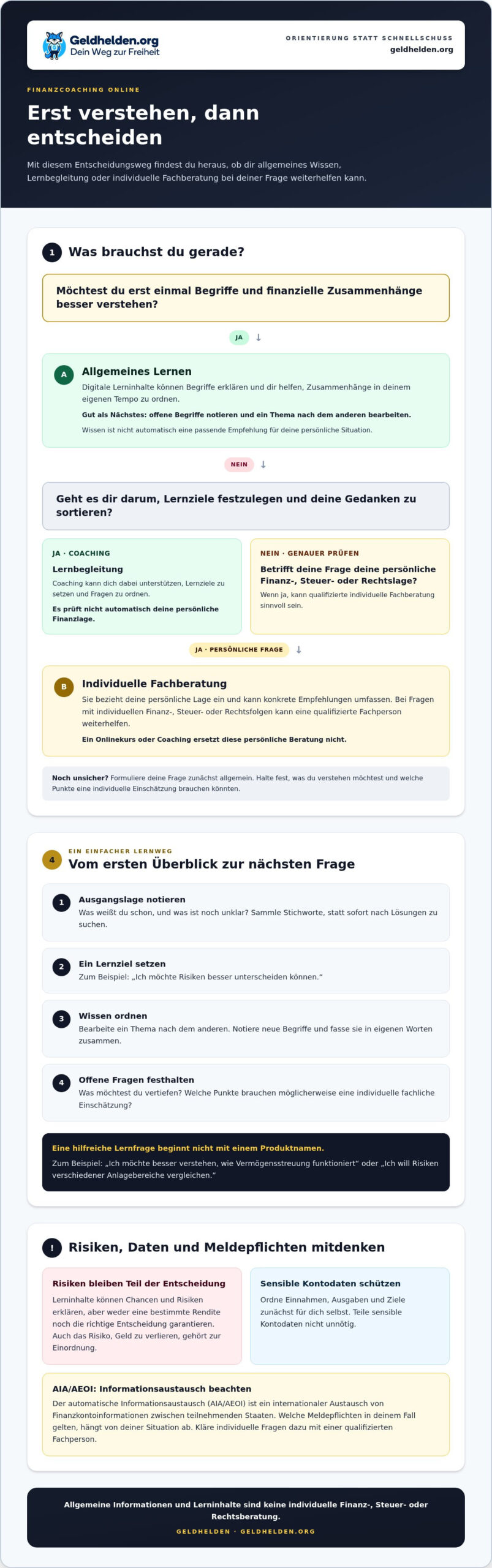 Finanzcoaching online: So findest du Klarheit für deine Finanzen - GELDHELDEN Finanzcoaching online: So findest du Klarheit für deine Finanzen