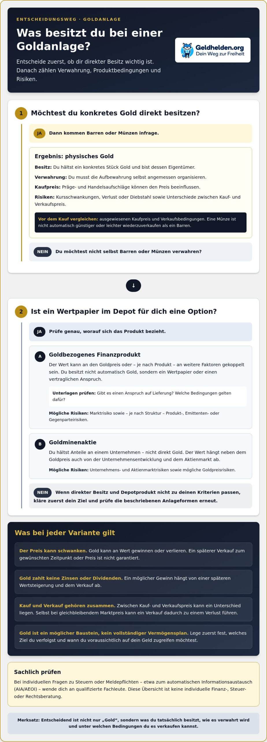 Goldanlage für Anfänger: So startest du informiert und mit klarem Plan - GELDHELDEN Goldanlage für Anfänger: So startest du informiert und mit klarem Plan