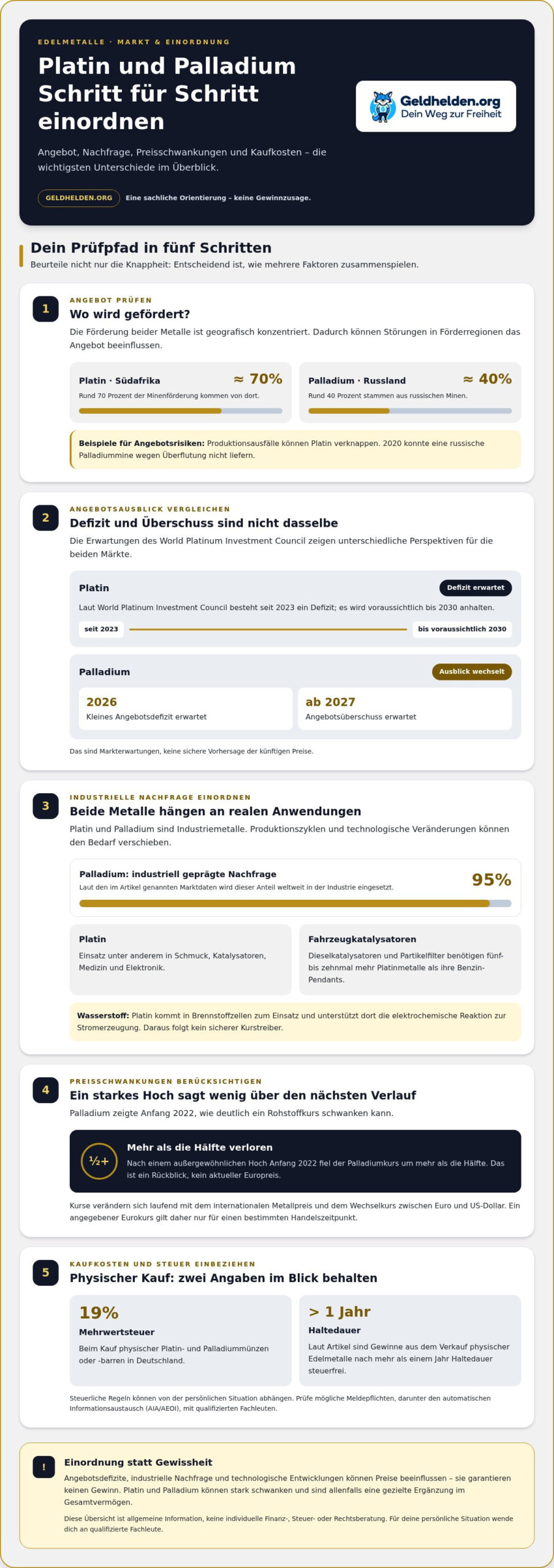 Platin oder Palladium: Chancen, Risiken und Steuern im Vergleich