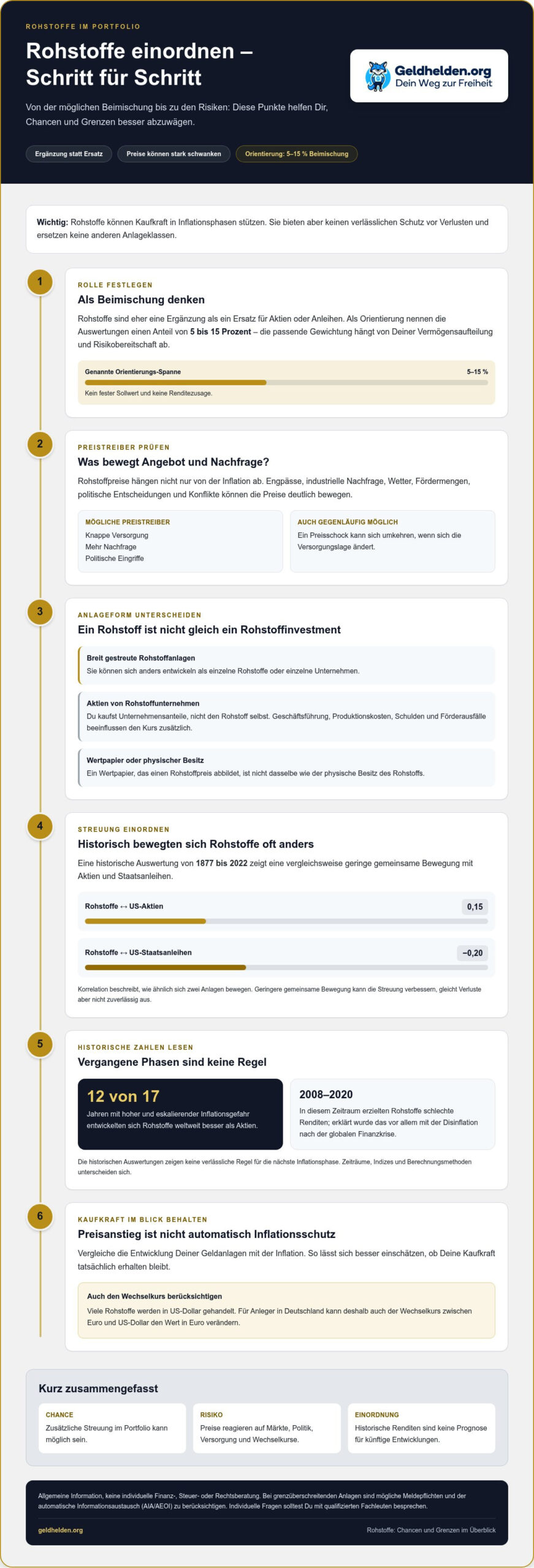 Rohstoffinvestments als Inflationsschutz: Chancen und Risiken - GELDHELDEN Rohstoffinvestments als Inflationsschutz: Chancen und Risiken